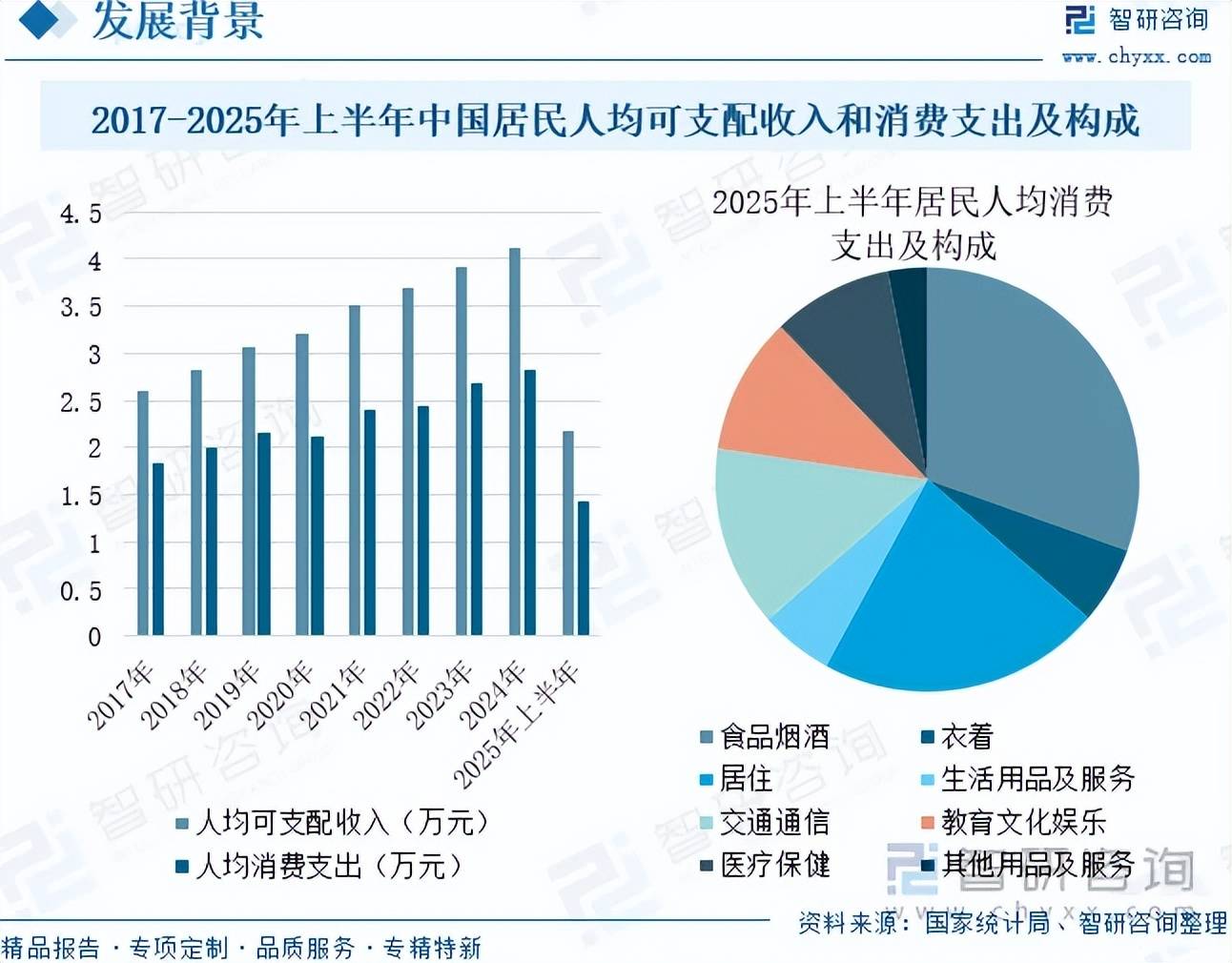 九游会网址登陆-前景研判！2025年中国洗护用品行业市场发展